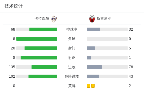 入点球, 利耶夫助攻