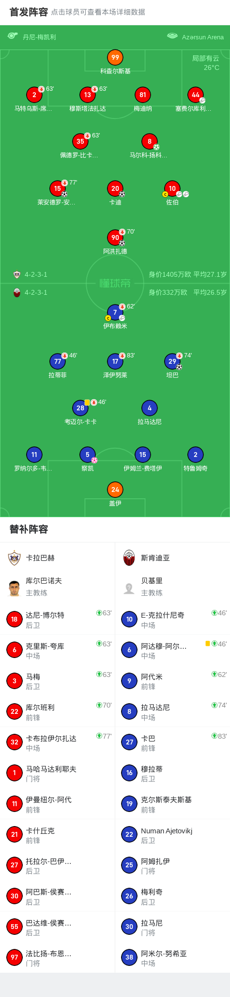 入点球, 卡拉巴赫球