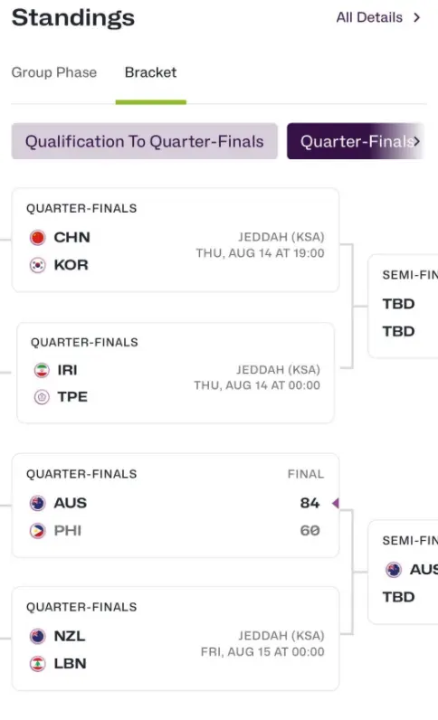 汰赛的对手, 或者黎巴嫩, KttV